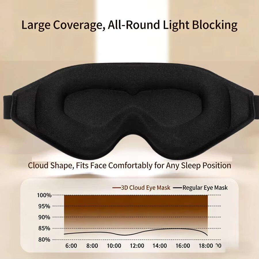 قناع نوم ثلاثي الأبعاد من الفو - مراجعة Travel Accessories Eye Mask وسعره